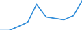 CN 27075091 /Exports /Unit = Prices (Euro/ton) /Partner: Hungary /Reporter: Eur27 /27075091:Solvent Naphtha (Excl. Chemically Defined)