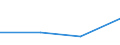 KN 27076030 /Exporte /Einheit = Preise (Euro/Tonne) /Partnerland: Belgien/Luxemburg /Meldeland: Eur27 /27076030:Xylenole (Ausg. Chemisch Einheitlich)