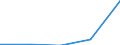 KN 27076030 /Exporte /Einheit = Preise (Euro/Tonne) /Partnerland: Deutschland /Meldeland: Eur27 /27076030:Xylenole (Ausg. Chemisch Einheitlich)