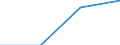 KN 27076030 /Exporte /Einheit = Preise (Euro/Tonne) /Partnerland: Italien /Meldeland: Eur27 /27076030:Xylenole (Ausg. Chemisch Einheitlich)