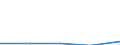 CN 27076090 /Exports /Unit = Prices (Euro/ton) /Partner: Germany /Reporter: Eur27 /27076090:Phenols, Incl. Mixtures of Phenols (Excl. Chemically Defined, Cresols and Xylenols)