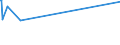 CN 27079100 /Exports /Unit = Prices (Euro/ton) /Partner: Estonia /Reporter: European Union /27079100:Creosote Oils (Excl. Chemically Defined)