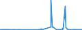 CN 27079911 /Exports /Unit = Prices (Euro/ton) /Partner: France /Reporter: Eur27_2020 /27079911:Crude Light Oils From the Distillation of High Temperature Coal Tars, of Which >= 90% by Volume Distils at Temperatures of up to 200Â°c (Excl. Chemically Defined)