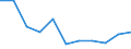 CN 27079911 /Exports /Unit = Prices (Euro/ton) /Partner: Belgium/Luxembourg /Reporter: Eur27 /27079911:Crude Light Oils From the Distillation of High Temperature Coal Tars, of Which >= 90% by Volume Distils at Temperatures of up to 200Â°c (Excl. Chemically Defined)