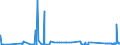 CN 27079911 /Exports /Unit = Prices (Euro/ton) /Partner: Italy /Reporter: Eur27_2020 /27079911:Crude Light Oils From the Distillation of High Temperature Coal Tars, of Which >= 90% by Volume Distils at Temperatures of up to 200Â°c (Excl. Chemically Defined)