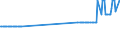 CN 27079911 /Exports /Unit = Prices (Euro/ton) /Partner: Ireland /Reporter: Eur27_2020 /27079911:Crude Light Oils From the Distillation of High Temperature Coal Tars, of Which >= 90% by Volume Distils at Temperatures of up to 200Â°c (Excl. Chemically Defined)