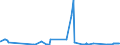 CN 27079911 /Exports /Unit = Prices (Euro/ton) /Partner: Portugal /Reporter: Eur27_2020 /27079911:Crude Light Oils From the Distillation of High Temperature Coal Tars, of Which >= 90% by Volume Distils at Temperatures of up to 200Â°c (Excl. Chemically Defined)