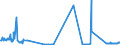 CN 27079911 /Exports /Unit = Prices (Euro/ton) /Partner: Spain /Reporter: Eur27_2020 /27079911:Crude Light Oils From the Distillation of High Temperature Coal Tars, of Which >= 90% by Volume Distils at Temperatures of up to 200Â°c (Excl. Chemically Defined)