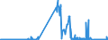 CN 27079911 /Exports /Unit = Prices (Euro/ton) /Partner: Belgium /Reporter: Eur27_2020 /27079911:Crude Light Oils From the Distillation of High Temperature Coal Tars, of Which >= 90% by Volume Distils at Temperatures of up to 200Â°c (Excl. Chemically Defined)