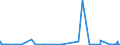 CN 27079911 /Exports /Unit = Prices (Euro/ton) /Partner: Norway /Reporter: Eur27_2020 /27079911:Crude Light Oils From the Distillation of High Temperature Coal Tars, of Which >= 90% by Volume Distils at Temperatures of up to 200Â°c (Excl. Chemically Defined)