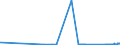 CN 27079911 /Exports /Unit = Prices (Euro/ton) /Partner: Sweden /Reporter: Eur27_2020 /27079911:Crude Light Oils From the Distillation of High Temperature Coal Tars, of Which >= 90% by Volume Distils at Temperatures of up to 200Â°c (Excl. Chemically Defined)