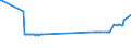 CN 27079911 /Exports /Unit = Prices (Euro/ton) /Partner: Latvia /Reporter: Eur27_2020 /27079911:Crude Light Oils From the Distillation of High Temperature Coal Tars, of Which >= 90% by Volume Distils at Temperatures of up to 200Â°c (Excl. Chemically Defined)