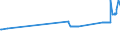 CN 27079911 /Exports /Unit = Prices (Euro/ton) /Partner: Lithuania /Reporter: Eur27_2020 /27079911:Crude Light Oils From the Distillation of High Temperature Coal Tars, of Which >= 90% by Volume Distils at Temperatures of up to 200Â°c (Excl. Chemically Defined)
