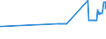 CN 27079911 /Exports /Unit = Prices (Euro/ton) /Partner: Poland /Reporter: Eur27_2020 /27079911:Crude Light Oils From the Distillation of High Temperature Coal Tars, of Which >= 90% by Volume Distils at Temperatures of up to 200Â°c (Excl. Chemically Defined)