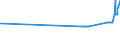 CN 27079911 /Exports /Unit = Prices (Euro/ton) /Partner: Bulgaria /Reporter: Eur27_2020 /27079911:Crude Light Oils From the Distillation of High Temperature Coal Tars, of Which >= 90% by Volume Distils at Temperatures of up to 200Â°c (Excl. Chemically Defined)