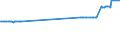 CN 27079911 /Exports /Unit = Prices (Euro/ton) /Partner: Slovenia /Reporter: Eur27_2020 /27079911:Crude Light Oils From the Distillation of High Temperature Coal Tars, of Which >= 90% by Volume Distils at Temperatures of up to 200Â°c (Excl. Chemically Defined)