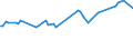 CN 27079911 /Exports /Unit = Prices (Euro/ton) /Partner: Egypt /Reporter: Eur15 /27079911:Crude Light Oils From the Distillation of High Temperature Coal Tars, of Which >= 90% by Volume Distils at Temperatures of up to 200Â°c (Excl. Chemically Defined)