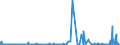 CN 27079911 /Exports /Unit = Prices (Euro/ton) /Partner: Extra-eur /Reporter: Eur27_2020 /27079911:Crude Light Oils From the Distillation of High Temperature Coal Tars, of Which >= 90% by Volume Distils at Temperatures of up to 200Â°c (Excl. Chemically Defined)