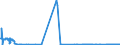 CN 27079911 /Exports /Unit = Quantities in tons /Partner: France /Reporter: Eur27_2020 /27079911:Crude Light Oils From the Distillation of High Temperature Coal Tars, of Which >= 90% by Volume Distils at Temperatures of up to 200Â°c (Excl. Chemically Defined)