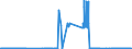CN 27079911 /Exports /Unit = Quantities in tons /Partner: United Kingdom /Reporter: Eur27_2020 /27079911:Crude Light Oils From the Distillation of High Temperature Coal Tars, of Which >= 90% by Volume Distils at Temperatures of up to 200Â°c (Excl. Chemically Defined)