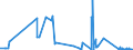 CN 27079911 /Exports /Unit = Quantities in tons /Partner: Portugal /Reporter: Eur27_2020 /27079911:Crude Light Oils From the Distillation of High Temperature Coal Tars, of Which >= 90% by Volume Distils at Temperatures of up to 200Â°c (Excl. Chemically Defined)