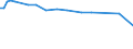 KN 27079920 /Exporte /Einheit = Preise (Euro/Tonne) /Partnerland: Italien /Meldeland: Europäische Union /27079920:Anthracen (Ausg. Chemisch Einheitlich); Kopfprodukte, Schwefelhaltig, aus der Ersten Destillation des Hochtemperatur-steinkohlenteers