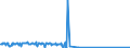 CN 27079920 /Exports /Unit = Quantities in tons /Partner: Germany /Reporter: Eur27_2020 /27079920:Anthracene (Excl. Chemically Defined); Sulphuretted Toppings From the First Distillation of High Temperature Coal Tars