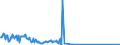 CN 27079920 /Exports /Unit = Values in 1000 Euro /Partner: Germany /Reporter: Eur27_2020 /27079920:Anthracene (Excl. Chemically Defined); Sulphuretted Toppings From the First Distillation of High Temperature Coal Tars