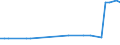 CN 27079920 /Imports /Unit = Prices (Euro/ton) /Partner: Greece /Reporter: Eur27_2020 /27079920:Anthracene (Excl. Chemically Defined); Sulphuretted Toppings From the First Distillation of High Temperature Coal Tars