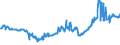 CN 27079920 /Imports /Unit = Prices (Euro/ton) /Partner: Belgium /Reporter: Eur27_2020 /27079920:Anthracene (Excl. Chemically Defined); Sulphuretted Toppings From the First Distillation of High Temperature Coal Tars