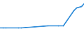 CN 27079920 /Imports /Unit = Prices (Euro/ton) /Partner: Luxembourg /Reporter: Eur27_2020 /27079920:Anthracene (Excl. Chemically Defined); Sulphuretted Toppings From the First Distillation of High Temperature Coal Tars