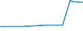 CN 27079920 /Imports /Unit = Prices (Euro/ton) /Partner: Sweden /Reporter: Eur27_2020 /27079920:Anthracene (Excl. Chemically Defined); Sulphuretted Toppings From the First Distillation of High Temperature Coal Tars