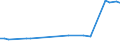 CN 27079920 /Imports /Unit = Prices (Euro/ton) /Partner: Latvia /Reporter: Eur27_2020 /27079920:Anthracene (Excl. Chemically Defined); Sulphuretted Toppings From the First Distillation of High Temperature Coal Tars