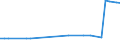 CN 27079920 /Imports /Unit = Prices (Euro/ton) /Partner: Lithuania /Reporter: Eur27_2020 /27079920:Anthracene (Excl. Chemically Defined); Sulphuretted Toppings From the First Distillation of High Temperature Coal Tars