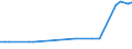 CN 27079920 /Imports /Unit = Prices (Euro/ton) /Partner: Slovakia /Reporter: Eur27_2020 /27079920:Anthracene (Excl. Chemically Defined); Sulphuretted Toppings From the First Distillation of High Temperature Coal Tars