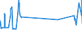 CN 27079950 /Exports /Unit = Prices (Euro/ton) /Partner: Denmark /Reporter: Eur27_2020 /27079950:Pyridine, Quinoline, Acridine, Aniline Bases and Other Basic Products of the First Distillation of High Temperature Coal Tars, N.e.s.