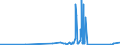 CN 27079950 /Exports /Unit = Prices (Euro/ton) /Partner: Greece /Reporter: Eur27_2020 /27079950:Pyridine, Quinoline, Acridine, Aniline Bases and Other Basic Products of the First Distillation of High Temperature Coal Tars, N.e.s.