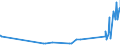 CN 27079950 /Exports /Unit = Prices (Euro/ton) /Partner: Portugal /Reporter: Eur27_2020 /27079950:Pyridine, Quinoline, Acridine, Aniline Bases and Other Basic Products of the First Distillation of High Temperature Coal Tars, N.e.s.