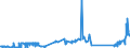 CN 27079950 /Exports /Unit = Prices (Euro/ton) /Partner: Spain /Reporter: Eur27_2020 /27079950:Pyridine, Quinoline, Acridine, Aniline Bases and Other Basic Products of the First Distillation of High Temperature Coal Tars, N.e.s.