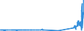 CN 27079950 /Exports /Unit = Prices (Euro/ton) /Partner: Belgium /Reporter: Eur27_2020 /27079950:Pyridine, Quinoline, Acridine, Aniline Bases and Other Basic Products of the First Distillation of High Temperature Coal Tars, N.e.s.