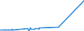CN 27079950 /Exports /Unit = Prices (Euro/ton) /Partner: Luxembourg /Reporter: Eur27_2020 /27079950:Pyridine, Quinoline, Acridine, Aniline Bases and Other Basic Products of the First Distillation of High Temperature Coal Tars, N.e.s.