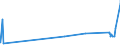 CN 27079950 /Exports /Unit = Prices (Euro/ton) /Partner: Sweden /Reporter: Eur27_2020 /27079950:Pyridine, Quinoline, Acridine, Aniline Bases and Other Basic Products of the First Distillation of High Temperature Coal Tars, N.e.s.