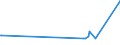 CN 27079950 /Exports /Unit = Prices (Euro/ton) /Partner: Finland /Reporter: Eur27_2020 /27079950:Pyridine, Quinoline, Acridine, Aniline Bases and Other Basic Products of the First Distillation of High Temperature Coal Tars, N.e.s.