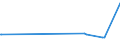 CN 27079950 /Exports /Unit = Prices (Euro/ton) /Partner: Austria /Reporter: Eur27_2020 /27079950:Pyridine, Quinoline, Acridine, Aniline Bases and Other Basic Products of the First Distillation of High Temperature Coal Tars, N.e.s.