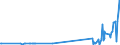CN 27079950 /Exports /Unit = Prices (Euro/ton) /Partner: Poland /Reporter: Eur27_2020 /27079950:Pyridine, Quinoline, Acridine, Aniline Bases and Other Basic Products of the First Distillation of High Temperature Coal Tars, N.e.s.