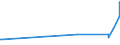 CN 27079950 /Exports /Unit = Prices (Euro/ton) /Partner: Hungary /Reporter: Eur27_2020 /27079950:Pyridine, Quinoline, Acridine, Aniline Bases and Other Basic Products of the First Distillation of High Temperature Coal Tars, N.e.s.