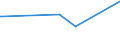 CN 27079950 /Exports /Unit = Prices (Euro/ton) /Partner: Romania /Reporter: Eur27_2020 /27079950:Pyridine, Quinoline, Acridine, Aniline Bases and Other Basic Products of the First Distillation of High Temperature Coal Tars, N.e.s.