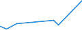 CN 27079950 /Exports /Unit = Prices (Euro/ton) /Partner: Croatia /Reporter: Eur27_2020 /27079950:Pyridine, Quinoline, Acridine, Aniline Bases and Other Basic Products of the First Distillation of High Temperature Coal Tars, N.e.s.