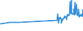 KN 27079980 /Exporte /Einheit = Preise (Euro/Tonne) /Partnerland: Niederlande /Meldeland: Eur27_2020 /27079980:Phenole > 50% Phenol Enthaltend (Ausg. Chemisch Einheitlich)