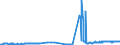 CN 27079980 /Exports /Unit = Prices (Euro/ton) /Partner: Italy /Reporter: Eur27_2020 /27079980:Phenols Containing > 50% of Phenols (Excl. Chemically Defined)